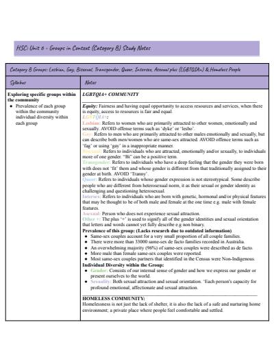 Cover page of Unit 6: Groups in Context (Category B)
