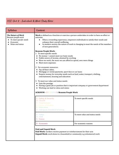 Cover page of Unit 8: Individuals and Work
