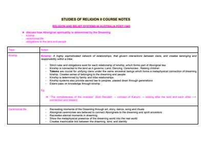 Cover page of BAND 6 Studies of Religion II Completed Course Notes (Includes relevant examples/quotes)
