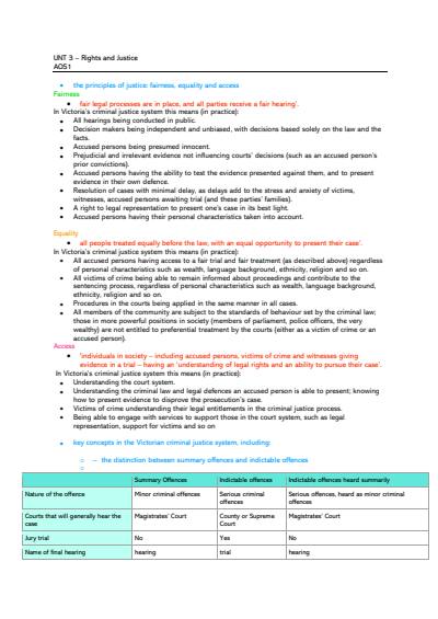Cover page of 50 Study Score Legal Studies Notes