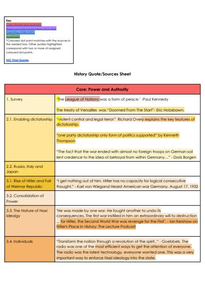 Cover page of Modern History Source and quote sheet 