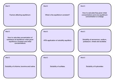 Cover page of Chemistry Flash Cards