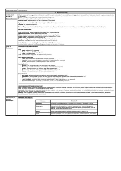 Cover page of BUSINESS YEAR 11 PRELIM CORNELL NOTES - FROM TOP 3 BUSINESS STUDIES STUDENT