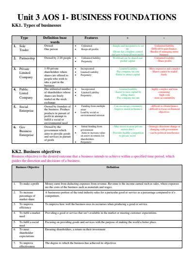 Cover page of Business Managment Unit 3 and 4 Notes