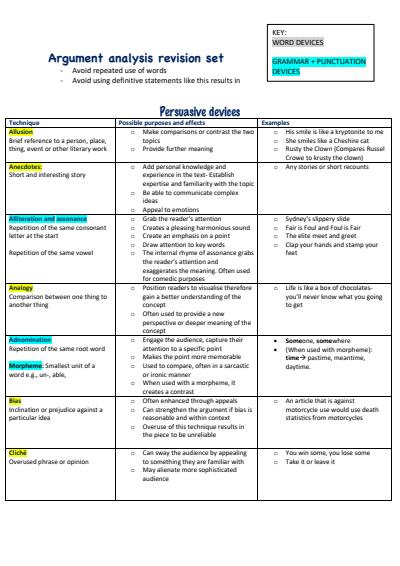 Cover page of Analysing Argument notes by 90+ ATAR