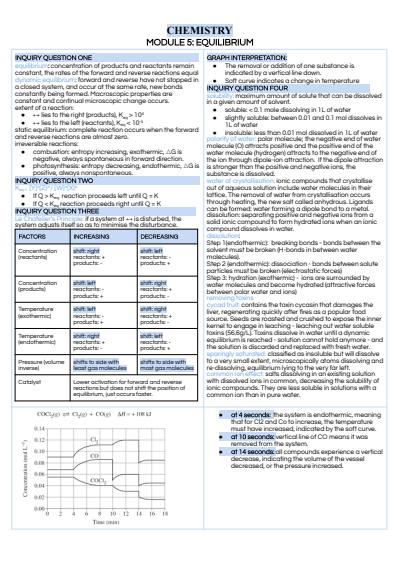 Cover page of HSC Chemistry Notes
