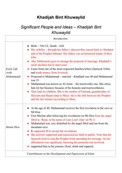 Cover page of HSC SOR II – Significant Person in Islam: Khadijah bint Khuwaylid 📚 Complete Summary Notes | Colour-Coded | High Band 6 Quality