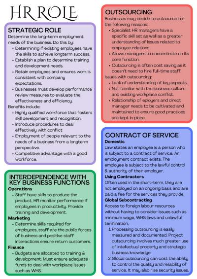 Cover page of HSC Business Studies - Human Resources - Summary Notes
