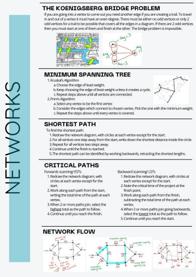 Cover page of HSC Mathematics Standard 2 - Networks - Summary Notes