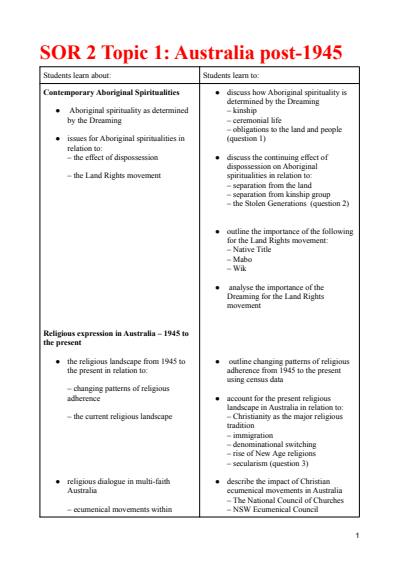 Cover page of Studies of Religion syllabus notes