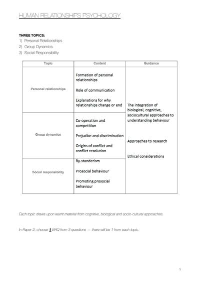 Cover page of IB Psychology 2018-2019 notes: Human Relationships Topic 1 (Paper Two)