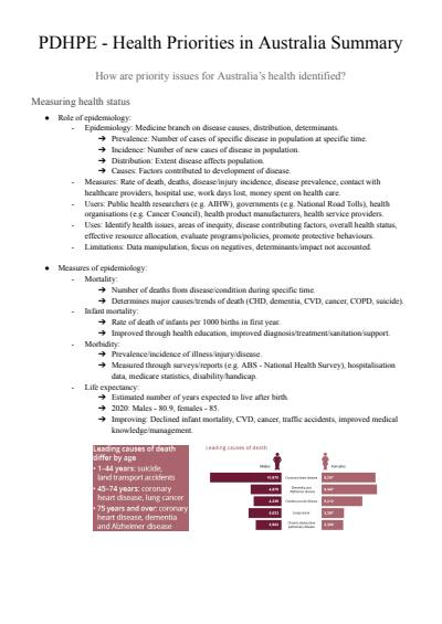 Cover page of PDHPE notes