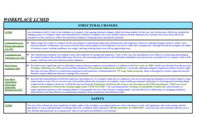 Cover page of LEGAL BAND 6 WORKPLACE LCMID