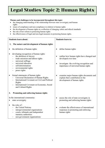 Cover page of BAND 6 LEGAL STUDIES HUMAN RIGHTS (HR) NOTES HSC YEAR 12