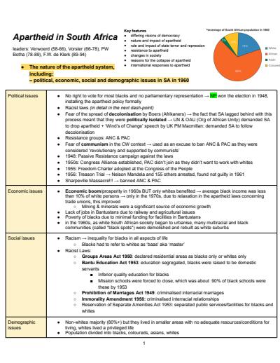 Cover page of BAND 6 HSC MODERN HISTORY APARTHEID IN SOUTH AFRICA COMPREHENSIVE ALL SYLLABUS DOT-POINTS NOTES Year 12