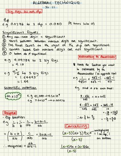 Cover page of Maths advanced cheat sheets