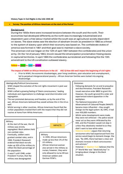 Cover page of Modern History Russia Civil Rights- Band 6 Notes that helped me get a 94 in my CSSA trial