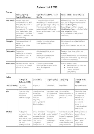 Cover page of PSYCHOLOGY Revision – Unit 2 2025