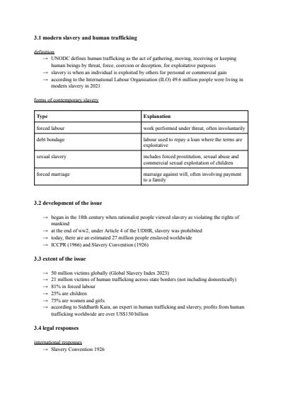Cover page of Contemporary Issue Human Rights notes
