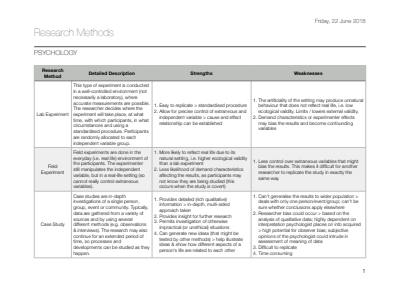 Cover page of IB Psychology 2018-2019 notes: Research Methods Table (Paper Three)