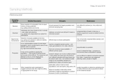 Cover page of IB Psychology 2018-2019 notes: Sampling Methods Table (Paper Three)