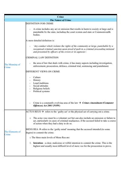 Cover page of Detailed Legal Studies Core Unit Notes - Crime 