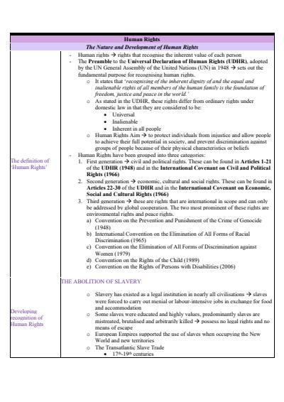 Cover page of Detailed Legal Studies Core Unit Notes - Human Rights 