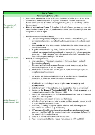 Cover page of Detailed Legal Studies Option Notes - World Order 