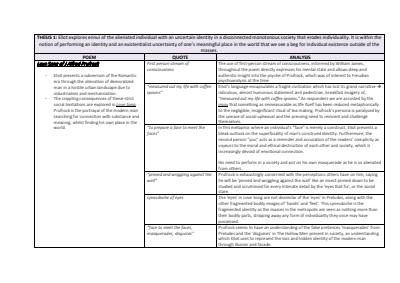 Cover page of TS Eliot Full Analysis Tables