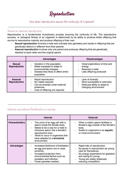 Cover page of Full Course Biology Summary Notes (Band 6)