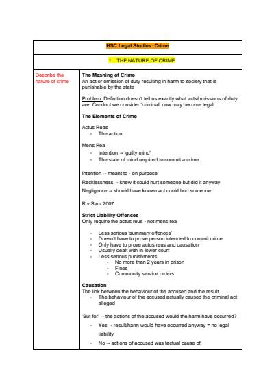 Cover page of Band 5 (89) Yr 12 Legal Studies Summary Notes