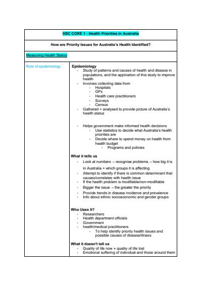 Cover page of Band 6 Yr 12 PDHPE Summary Notes