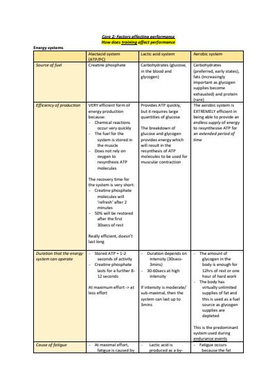 Cover page of PDHPE: Factors affecting performance
