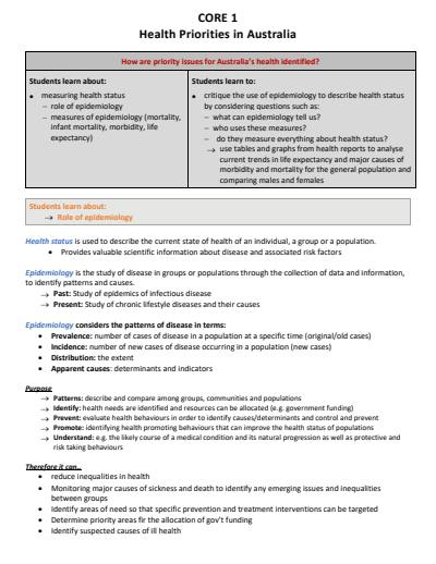 Cover page of HSC Core 1: Health Priorities in Australia