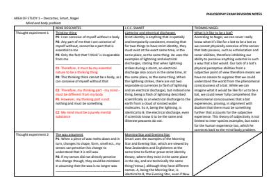 Cover page of VCE 3/4 Philosophy Exam Revision Notes (from A+ exam result) 2020