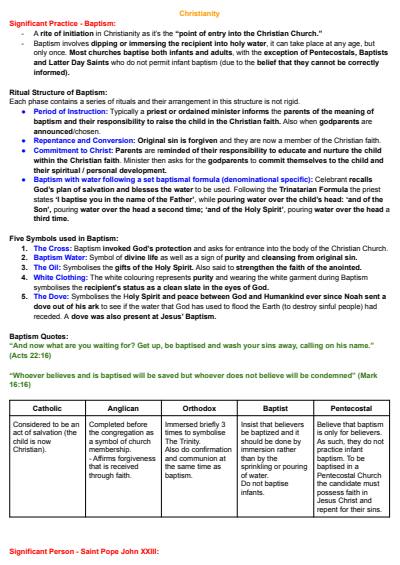 Cover page of HSC Studies of Religion II (Overall Condensed)