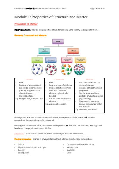Cover page of Year 11 Chemistry | Full Course Notes