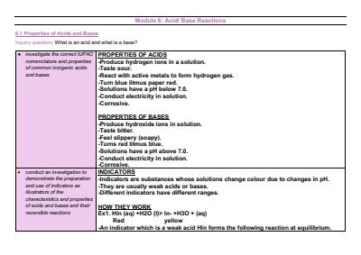 Cover page of Module 6: Acid Base Reactions notes