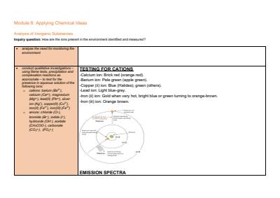 Cover page of Module 8: Applying chemical ideas notes