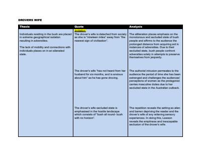 Cover page of English Standard: Module A notes on Henry Lawson short stories