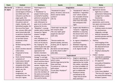 Cover page of Module A - Textual Conversations Notes