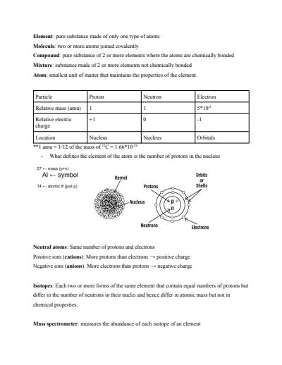 Cover page of IB Chemistry HL - Topic 2: Atomic structure