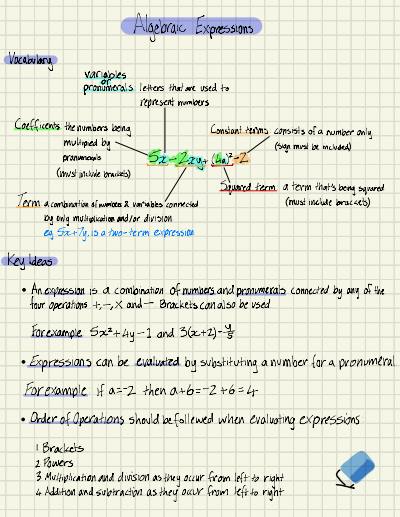 Cover page of Algebraic expression studynotes