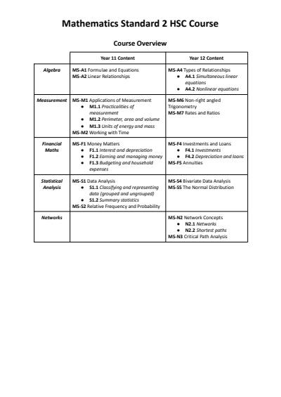 Cover page of STANDARD 2 MATHEMATICS HSC NOTES 🧮 | B6 95