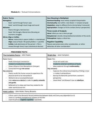Cover page of HSC English Advanced: MOD A Textual Conversations