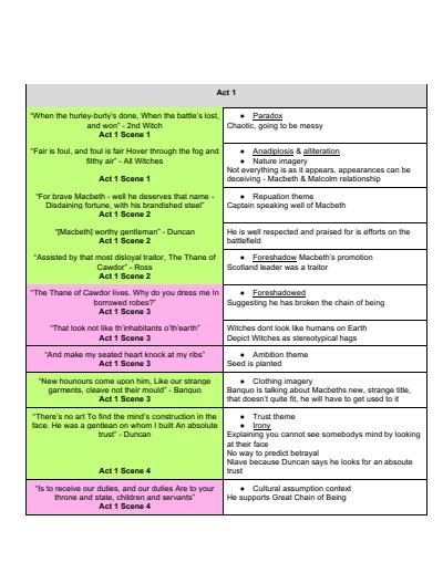 Cover page of Macbeth ALL Key & Good Quotes for Unit 4