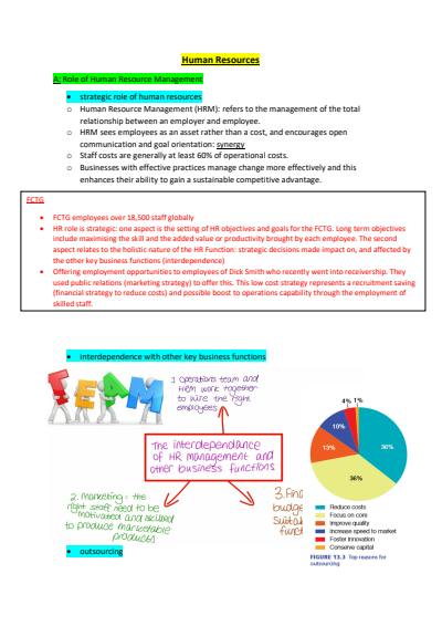 Cover page of HSC Human Resources Notes (94) BAND 6 NOTES